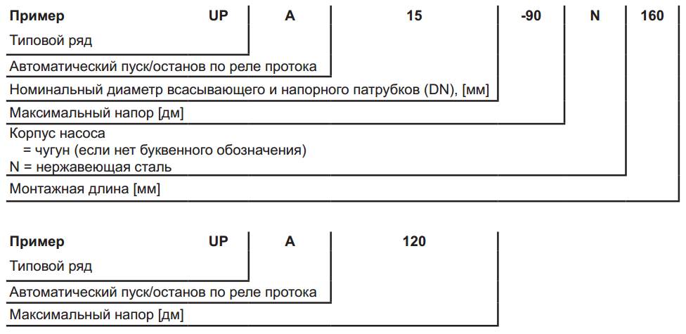 Grundfos UPA купить в Кыштыме