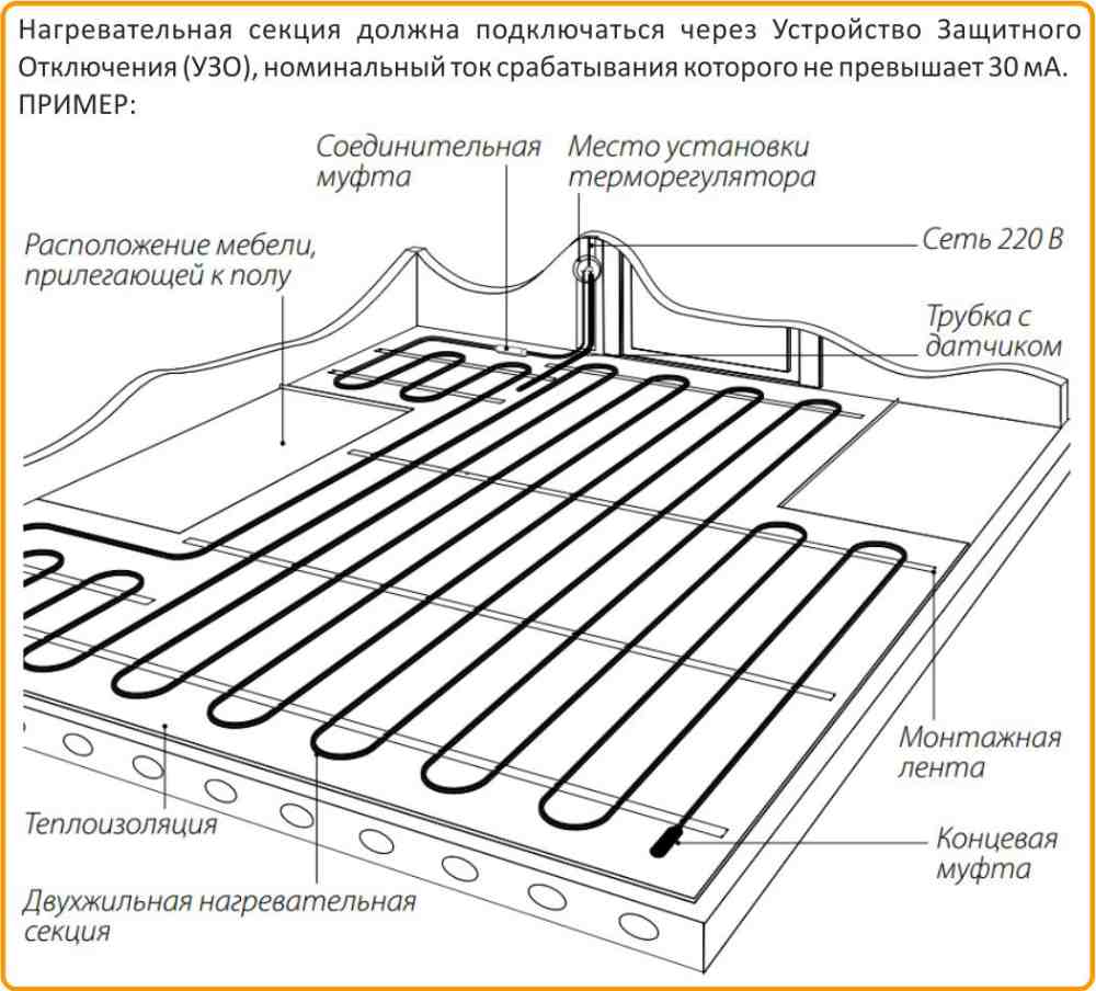 цена на Теплолюкс Профиролл240 в Кыштыме