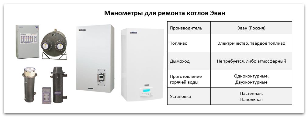Запчасти для котлов Эван: манометр Купить манометр для котла Эван в Кыштыме