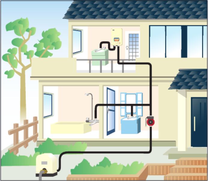 насос воды Grundfos UPA купить по низкой цене в Кыштыме
